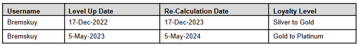 Re-new Calculate Date