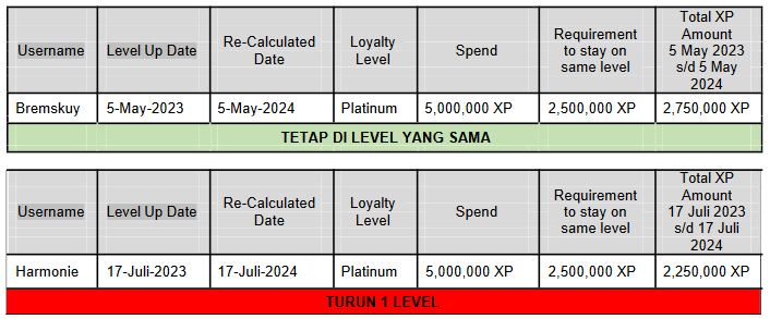 Contoh Re-calculate date